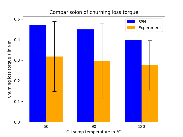 churning_loss1