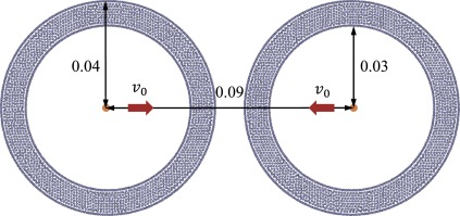 Colliding-ring-setup